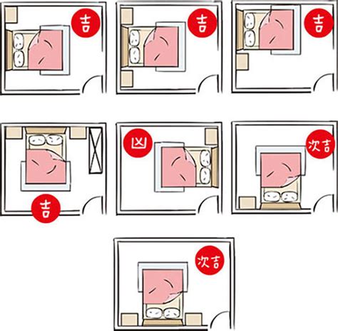 床尾書桌風水